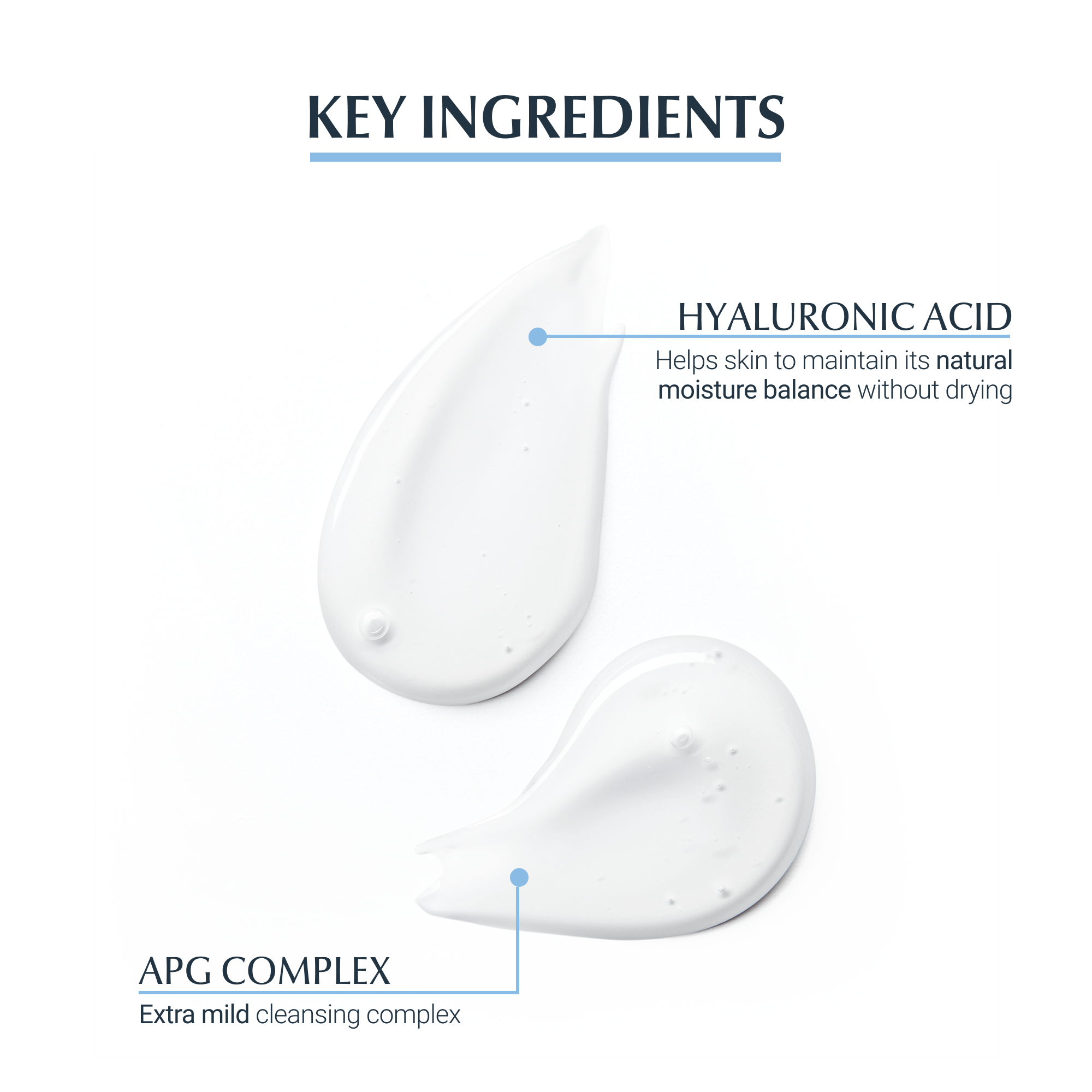 infographic showing that hyaluronic acid is a key ingredient in Eucerin DermatoClean Refreshing Cleansing Gel 