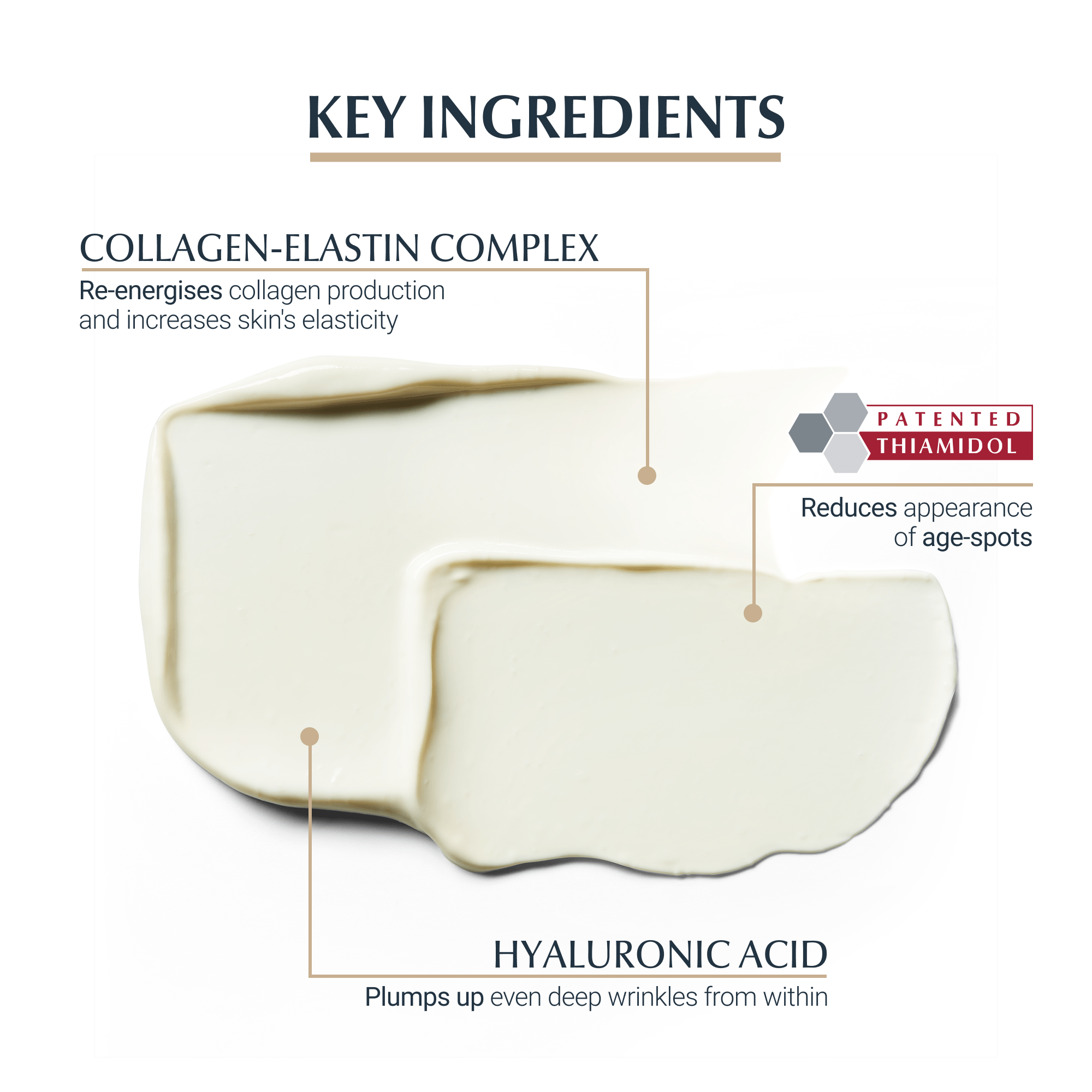 The ingredients of Eucerin Hyaluron-Filler + Elasticity Day SPF 30