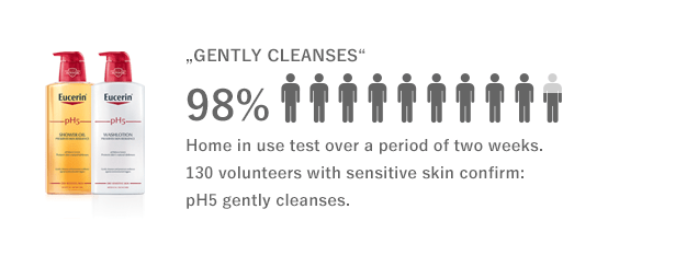 study on gentle cleansers