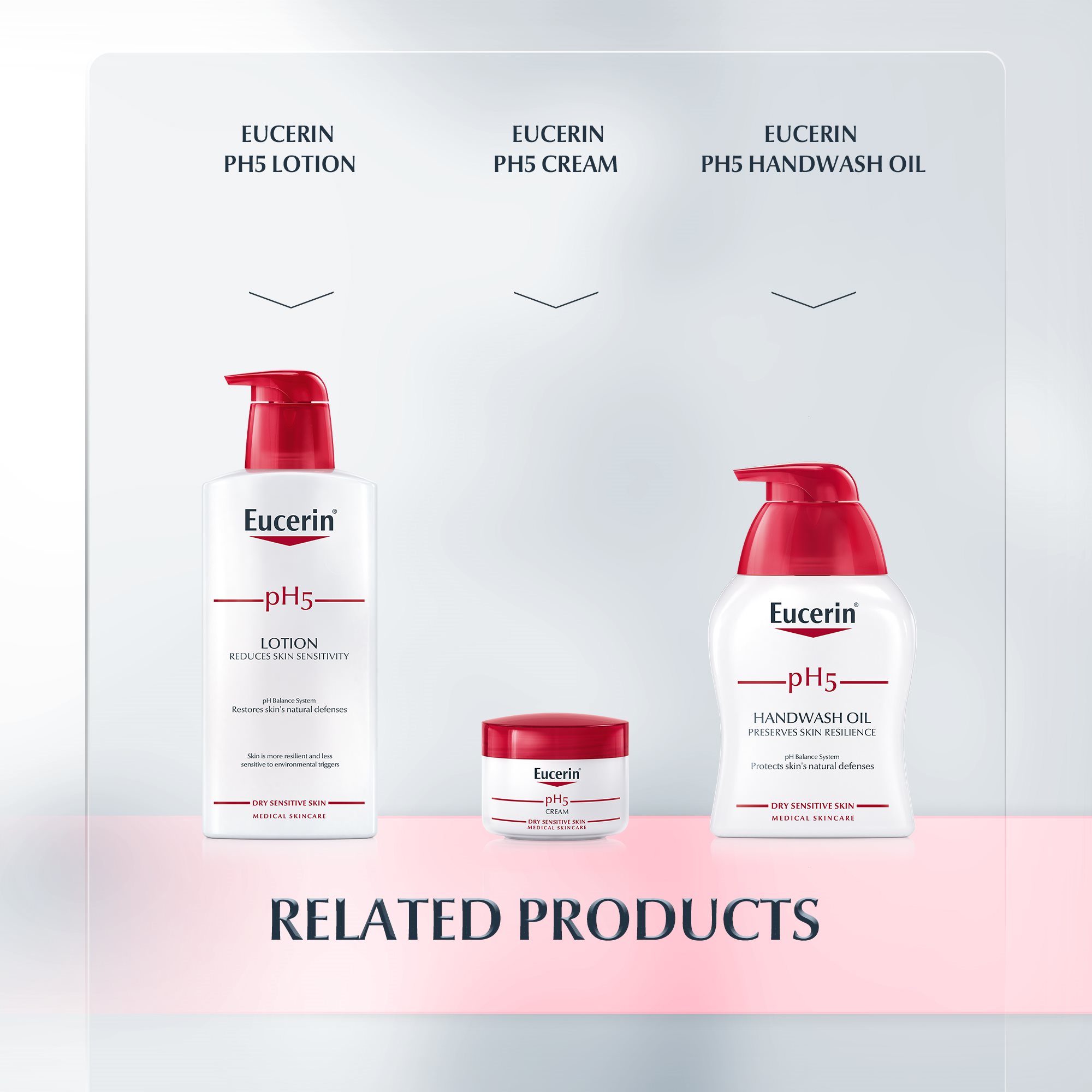 Eucerin pH5 Hand Cream