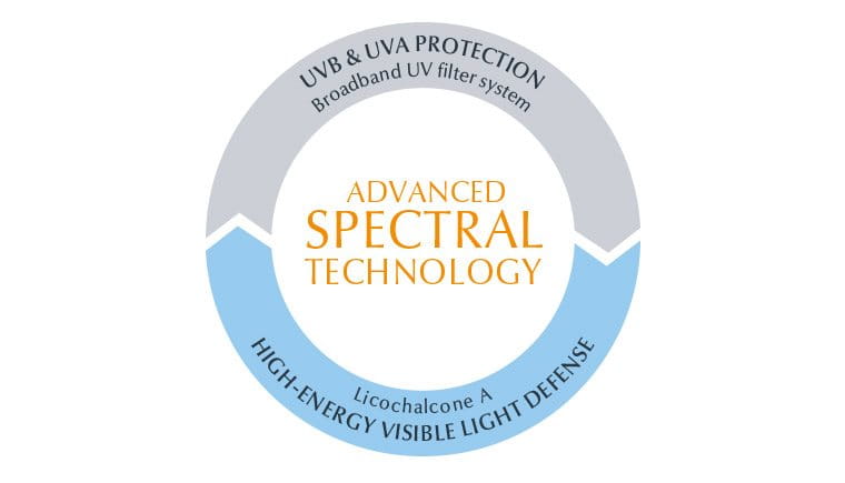Advanced Spectral Technology