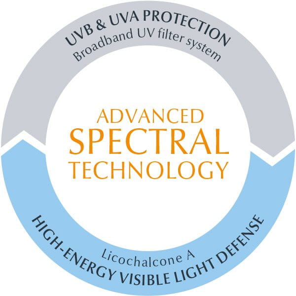 napredna spektralna tehnologija