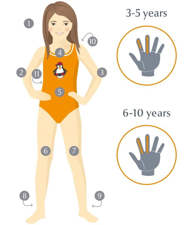 Quelle quantité de protection solaire pour la peau sensible des enfants dois-je appliquer ?