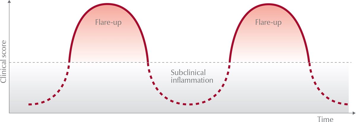 Atopic Dermatitis | Atopic skin | Eucerin