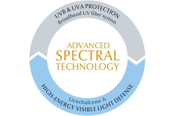 animacija potvrde spektralne tehnologije