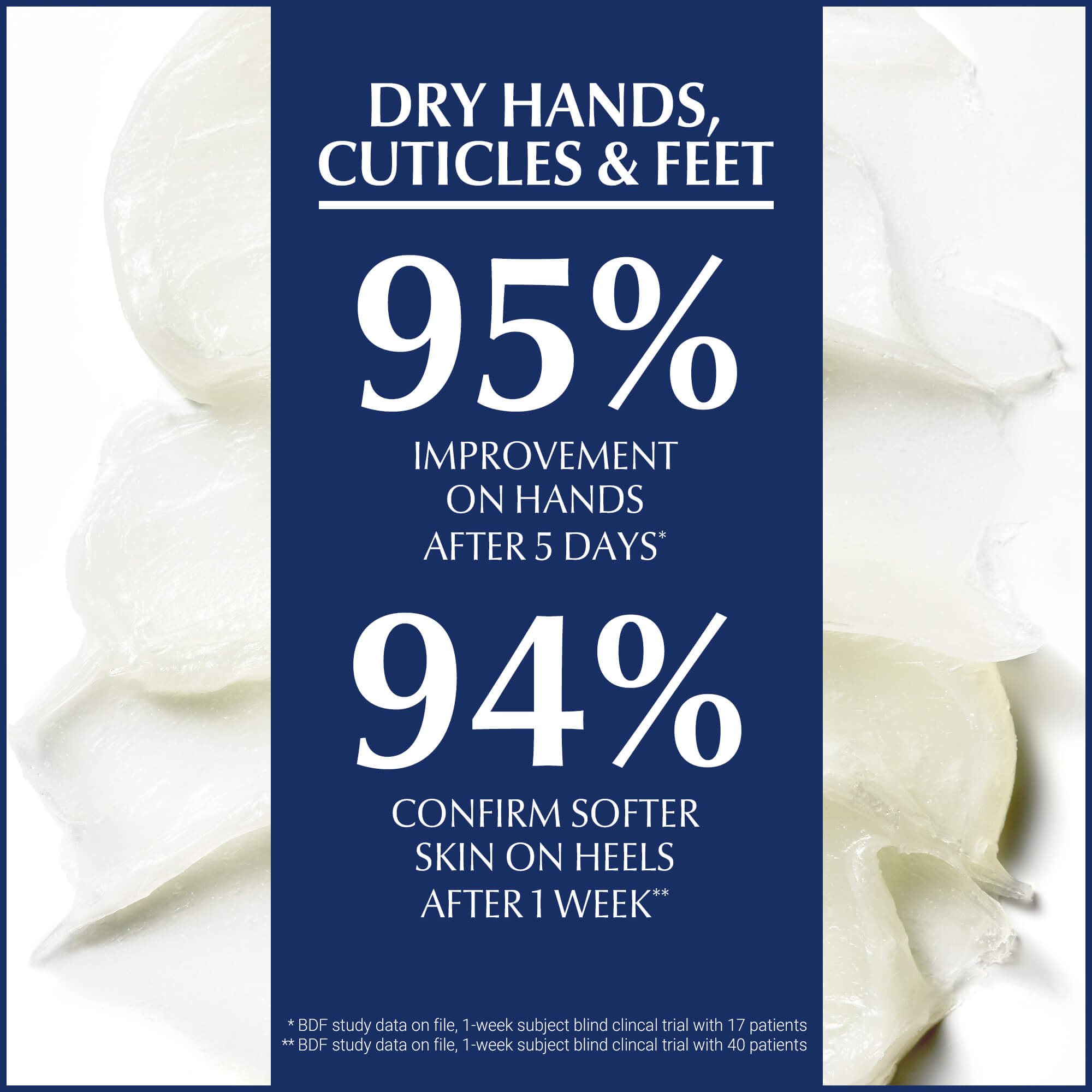 Image that reads “Dry hands, cuticles and feet –95% improvement on hands after 5 days”, “94% confirm softer skin on heels after 1 week”Imagethat reads “Dry hands, cuticles and feet –95% improvement on hands after 5 days”, “94% confirm softer skin on heels after 1 week”