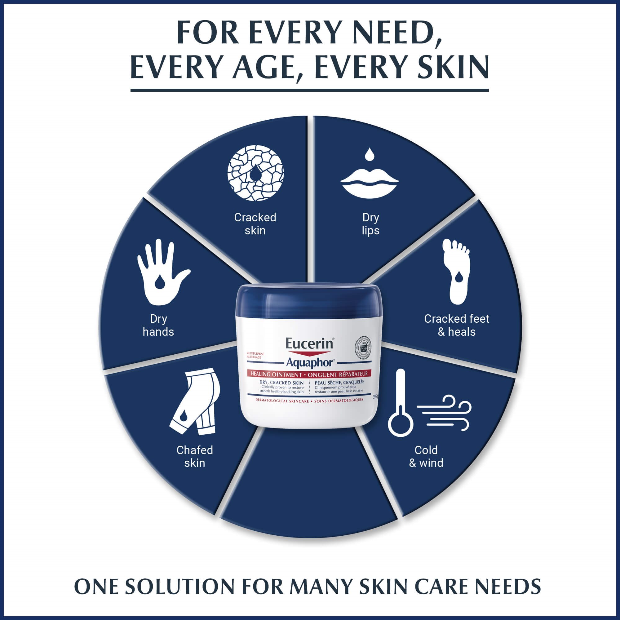 Eucerin Aquaphor healing ointment tube against a wheel showing product uses, such as cracked skin, dry lips, cracked feet and heels, chafed skin, etc