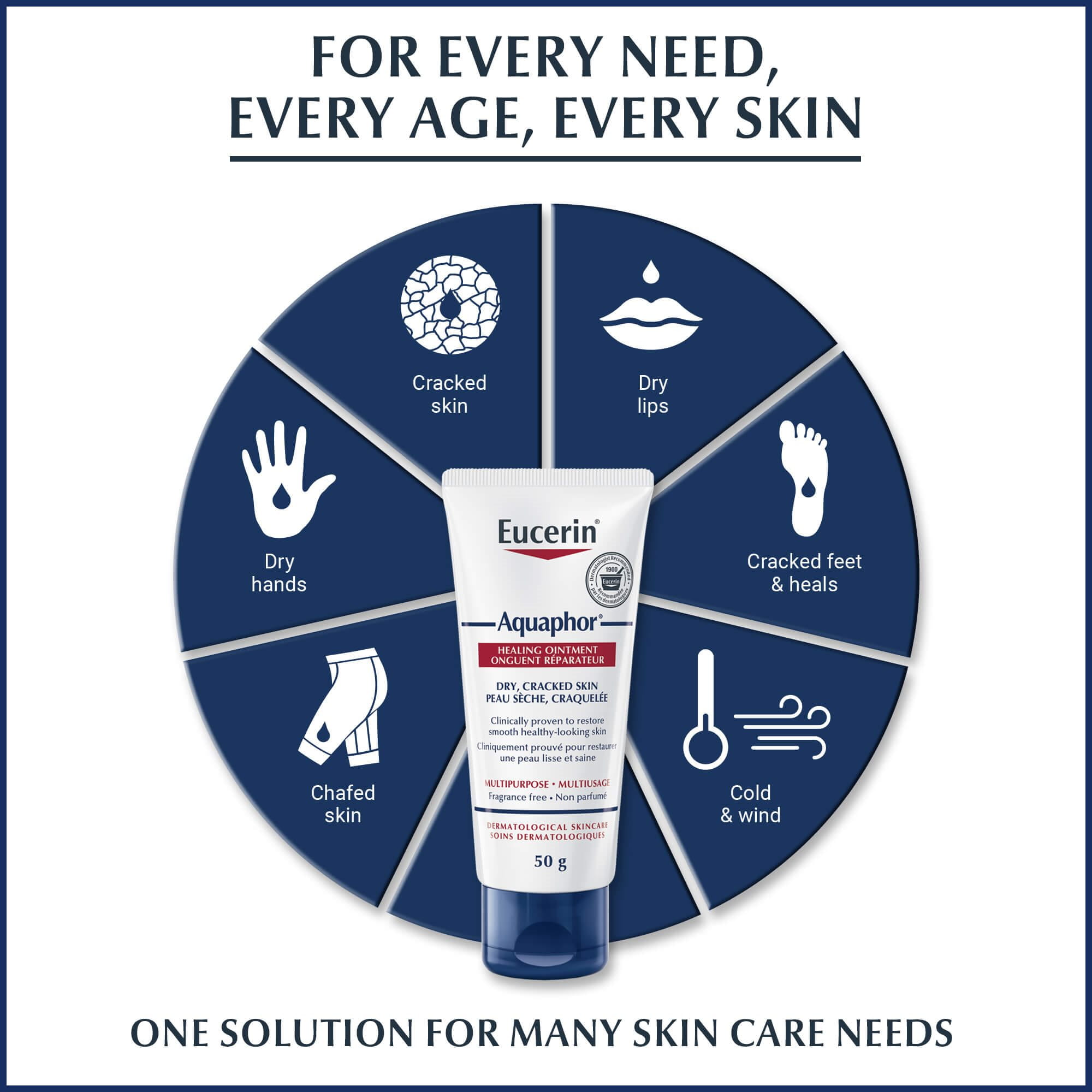 Eucerin Aquaphor healing ointment tube against a wheel showing product uses, such as cracked skin, dry lips, cracked feet and heels, chafed skin,etc.