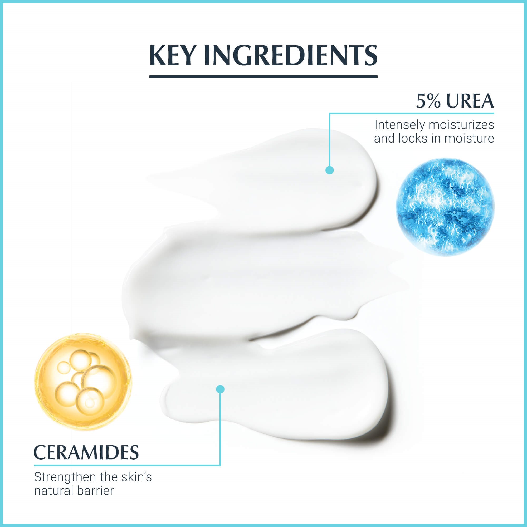 Image of the benefits of ceramides and urea in Eucerin Complete Repair Cream.