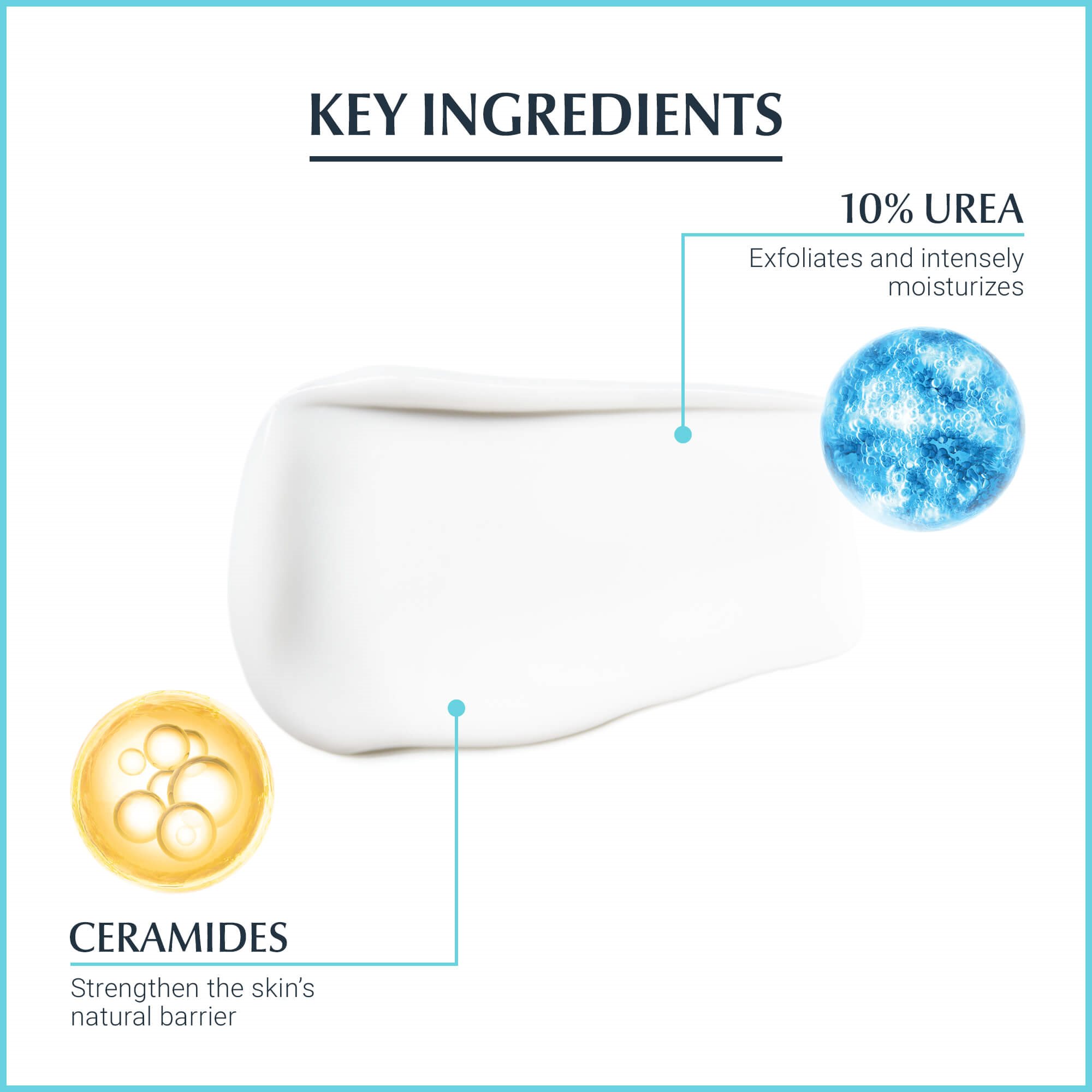 Image of the benefits of ceramides and urea in Eucerin Complete Repair Lotion Plus.