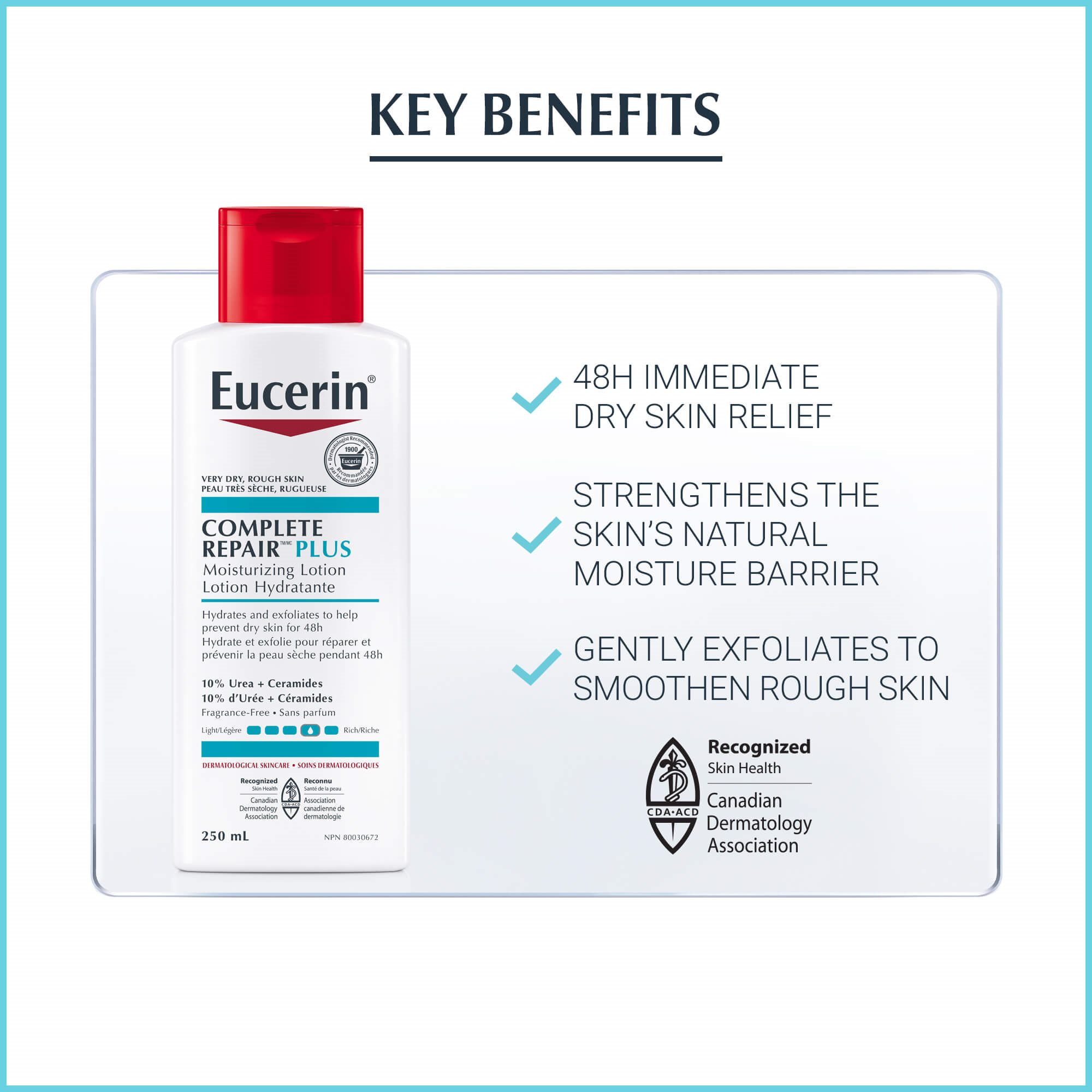 Image listing the key benefits of using Eucerin Complete Repair Lotion Plus.