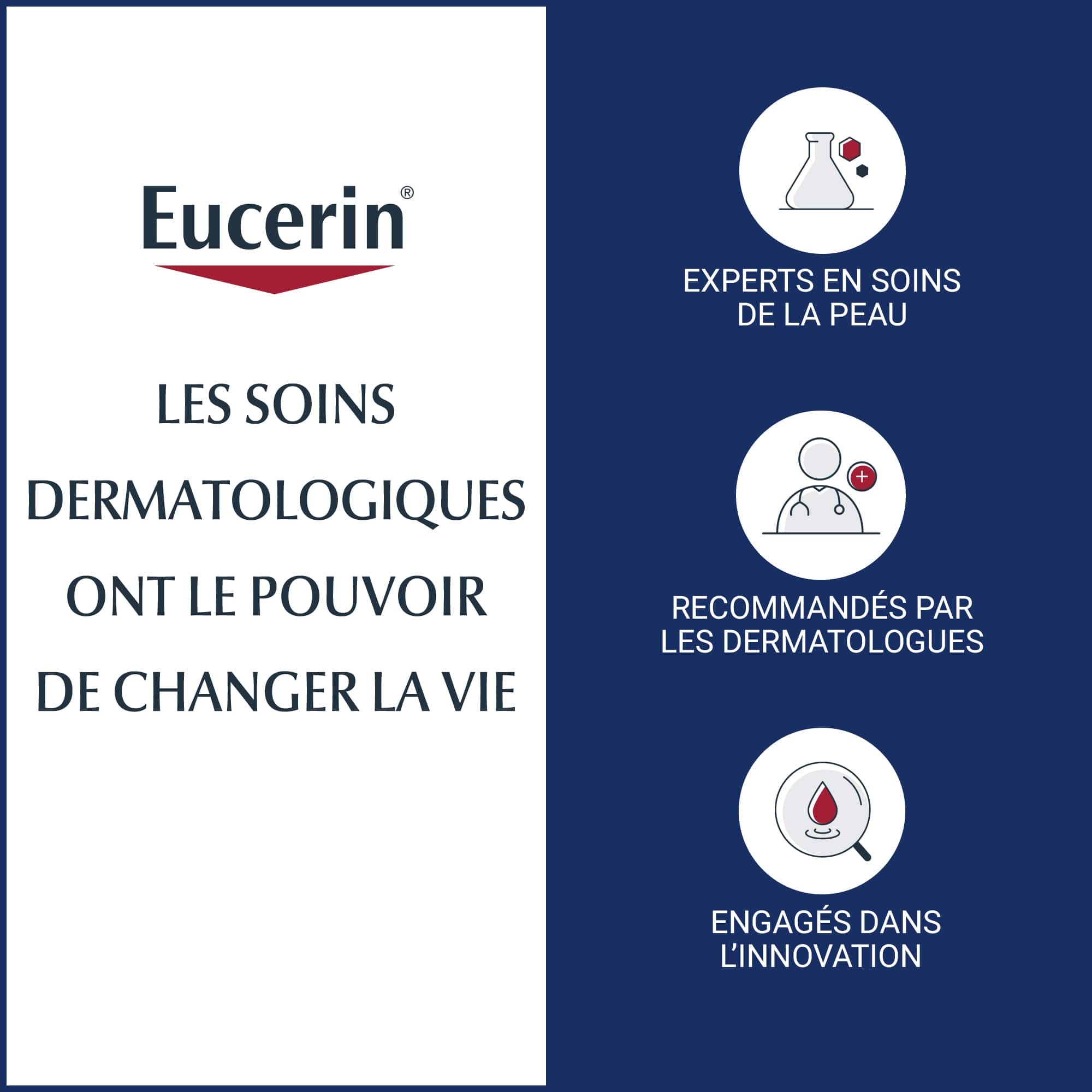 Une image décrit les avantages d’utiliser les soins dermatologiques Eucerin, mentionnant par exemple qu’ils sont Recommandés par les dermatologues.