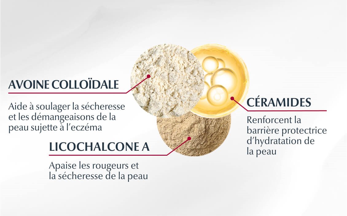 Trois cercles – l’un à texture granuleuse pour l’avoine, un autre qui contient d’autres cercles plus petits à l’intérieur pour les céramides, et un troisième cercle à l’aspect d’une touche de sable, pour la licochalcone