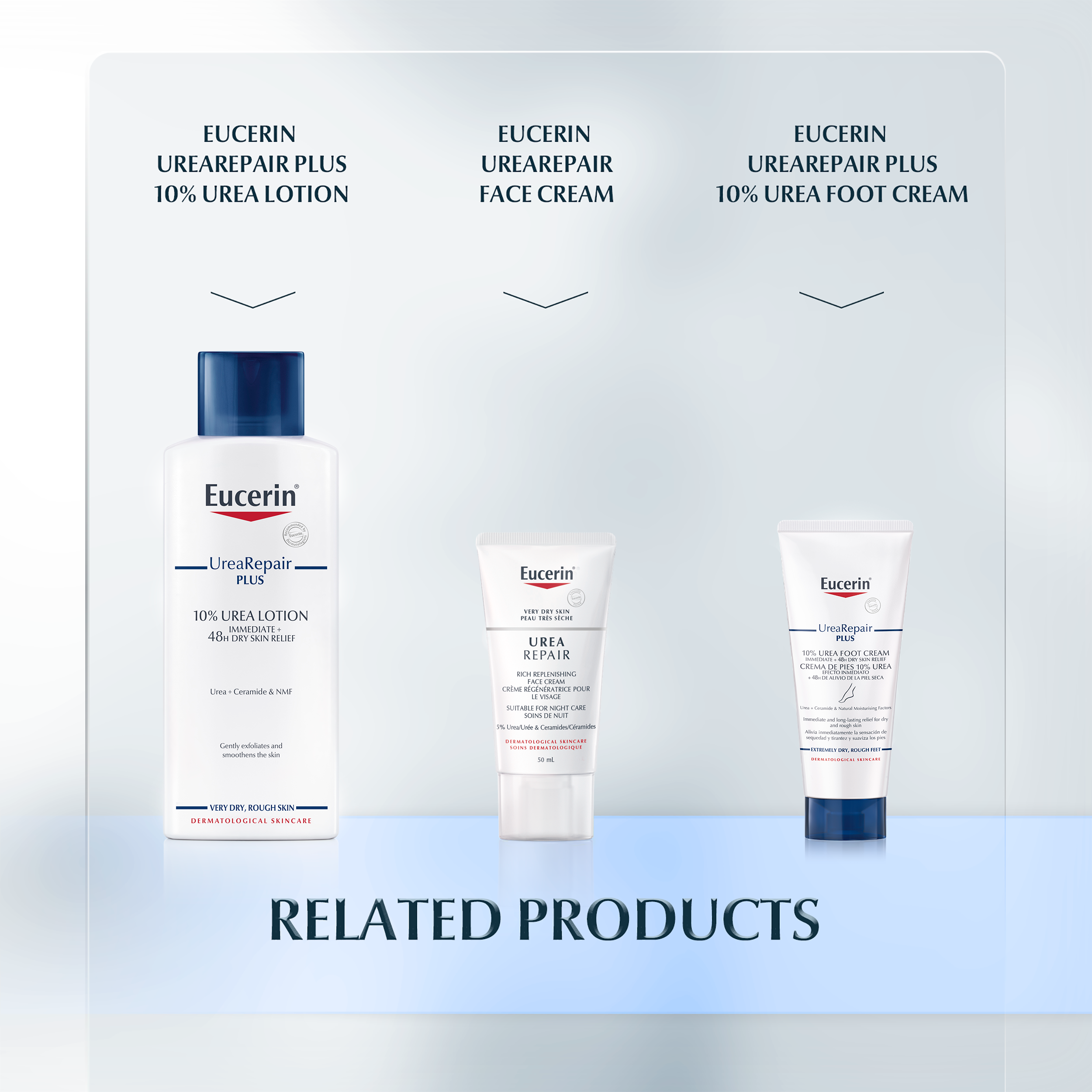 urea hand cream related products