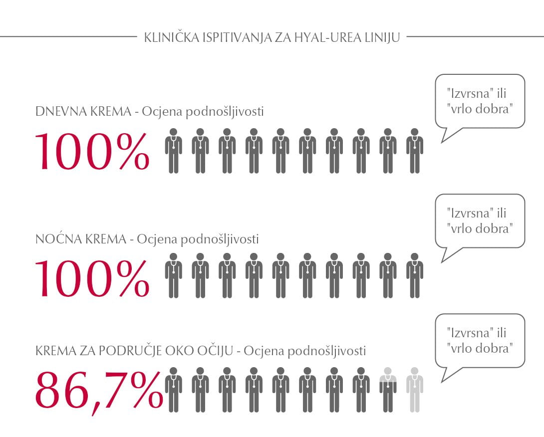 rezultati studije