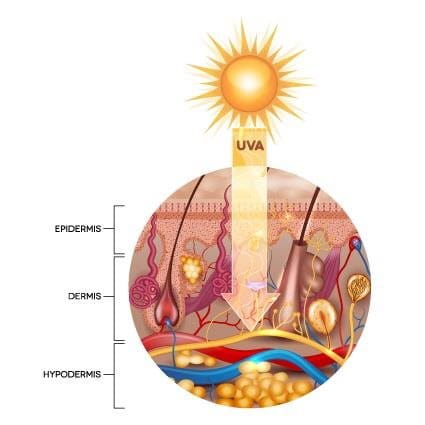 processo di invecchiamento cutaneo causato dal sole