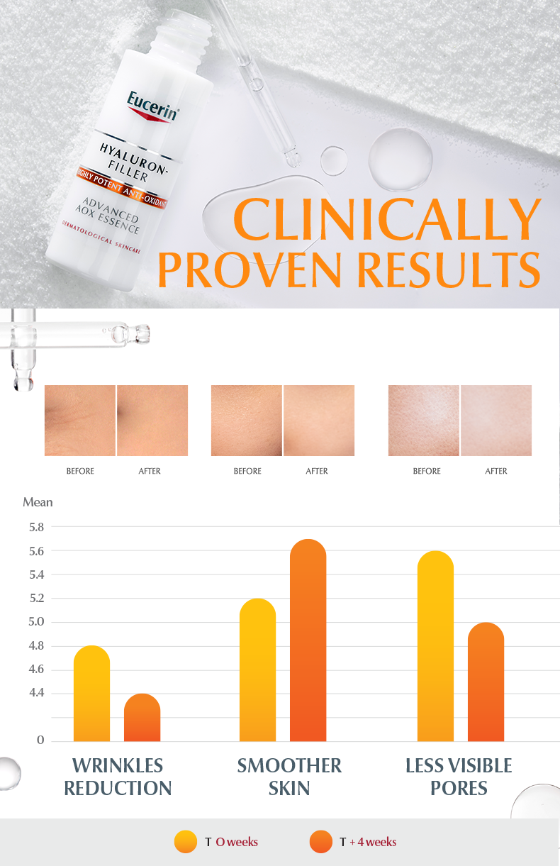 Clinically proven result of HF Advanced AOX Essence 