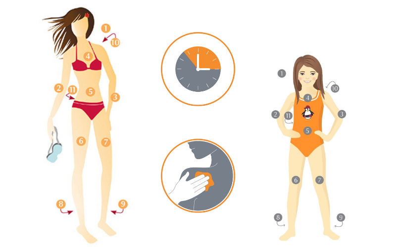 Diagram of body areas to cover with sunscreen