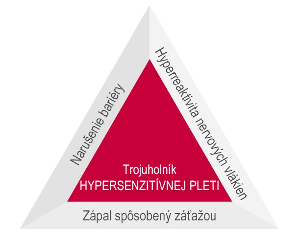 EUCERIN-HyperSensitive-triangle-of-hypersensivity-sk