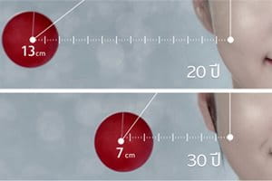 หน้าแก่ก่อนวัย