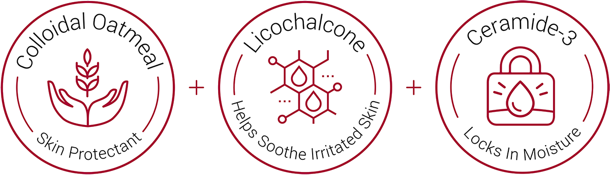 Eczema Relief Key Ingredients Icons