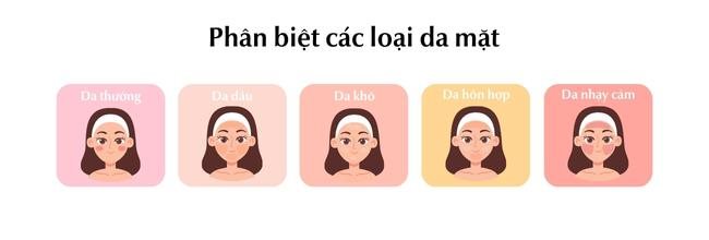 Phân biệt các loại da đúng cách