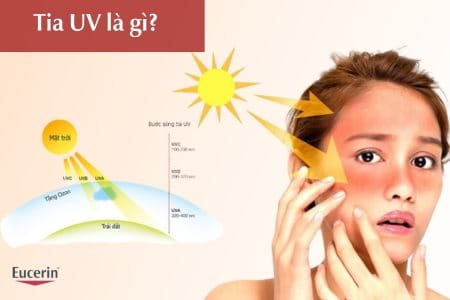 Tia UV là gì? Tác hại, cách bảo vệ da khỏi tia UV