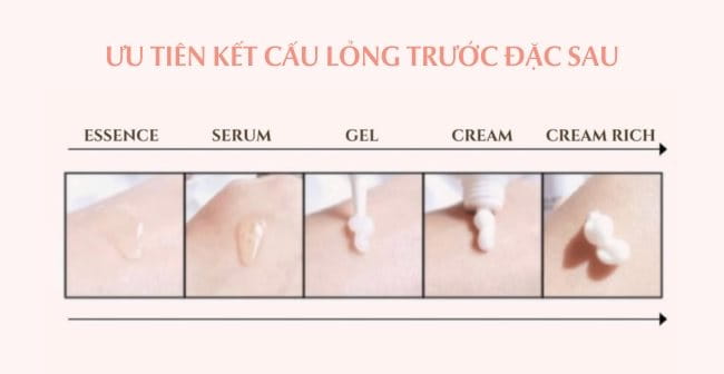 Ưu tiên kết cấu lỏng trước đặc sau