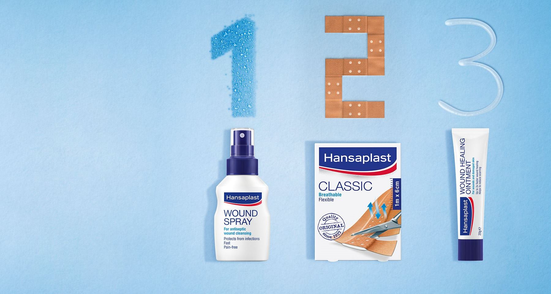 Underneath the numbers one, two an three, the products for wound care routine are displayed: first, the Hansaplast Wound Spray, second Hansalast Classic plasters, third, Hansaplast Wound Healing Ointment.