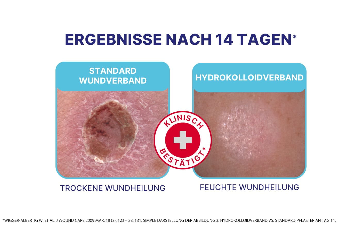 Vergleich von Ergebnissen nach 14 Tagen