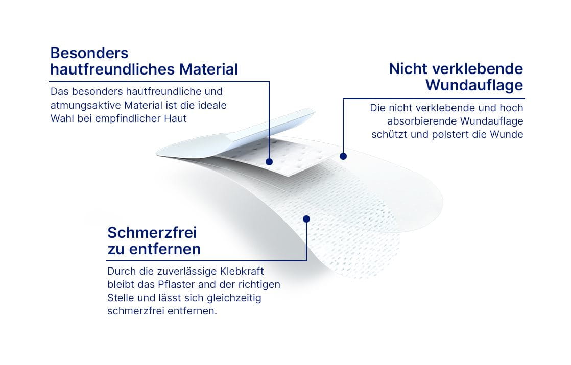 Hansaplast Sensitive Pflaster auf einen Blick