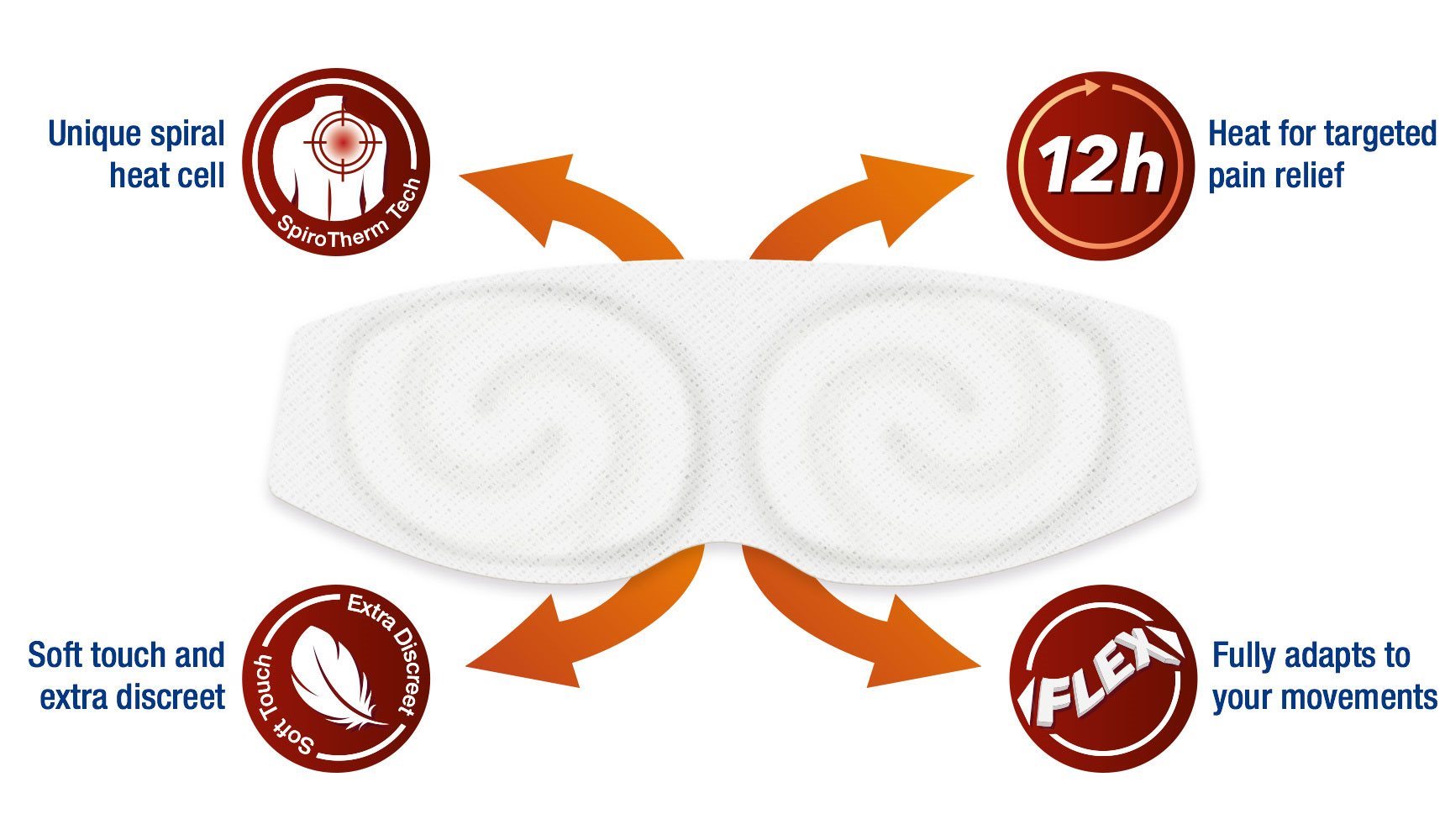 Spiral Heat for Back Pain Elastoplast