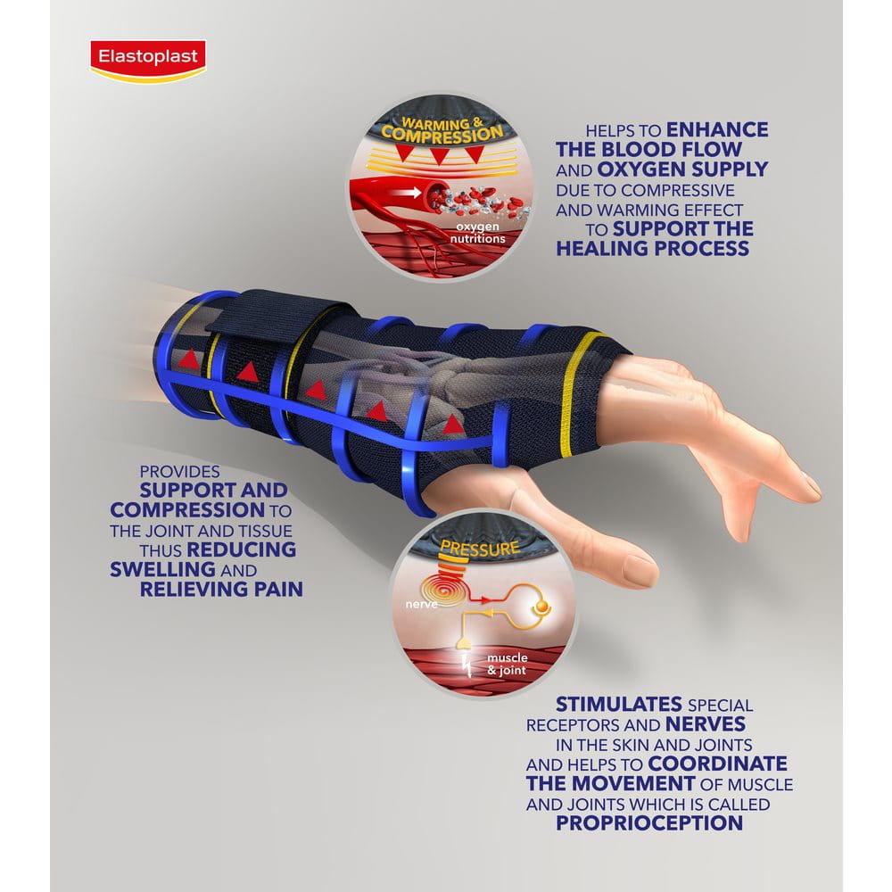 Support Protection Protective Wrist Support - Protection & Pain Relief | Elastoplast UK