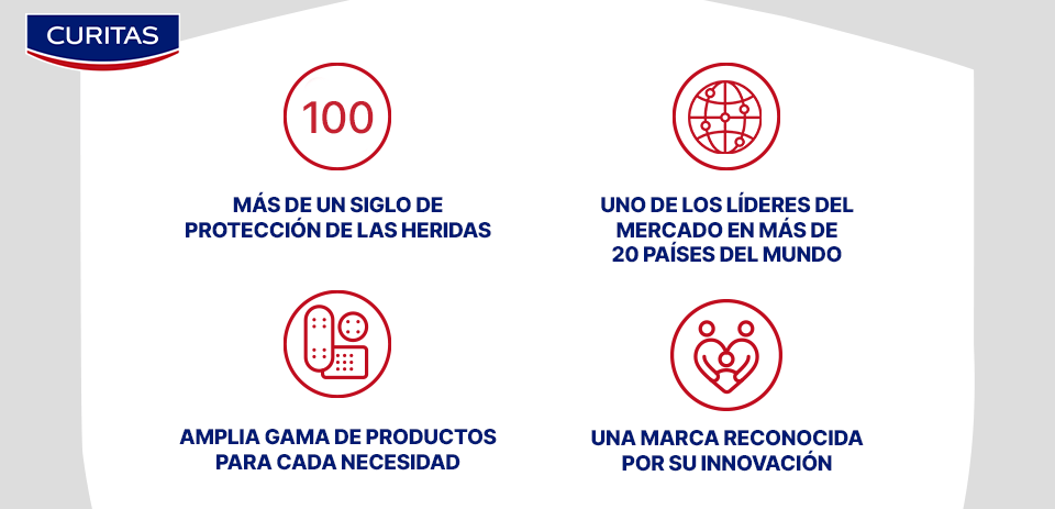 Más de un siglo de protección de las heridas