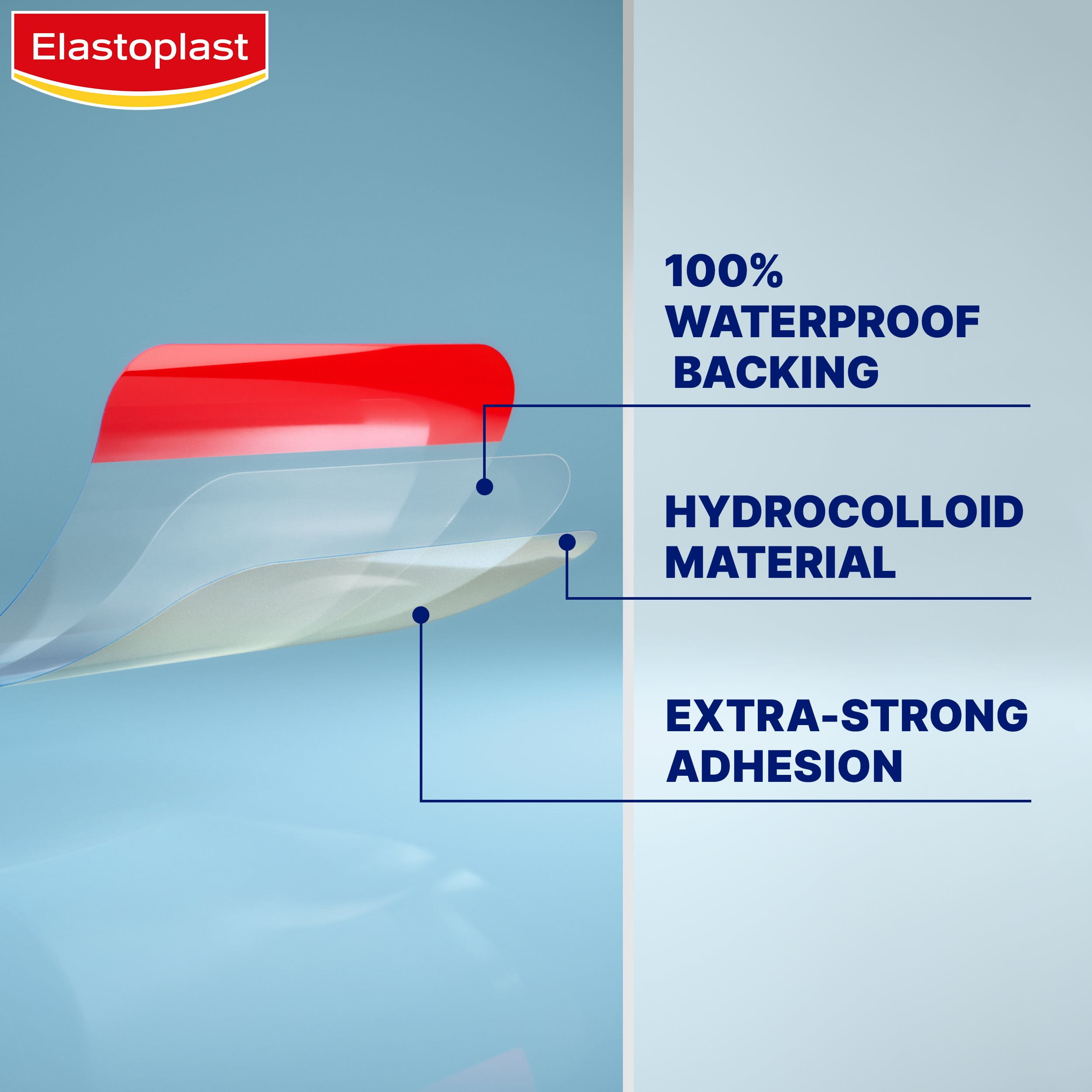 hydrocolloid technology