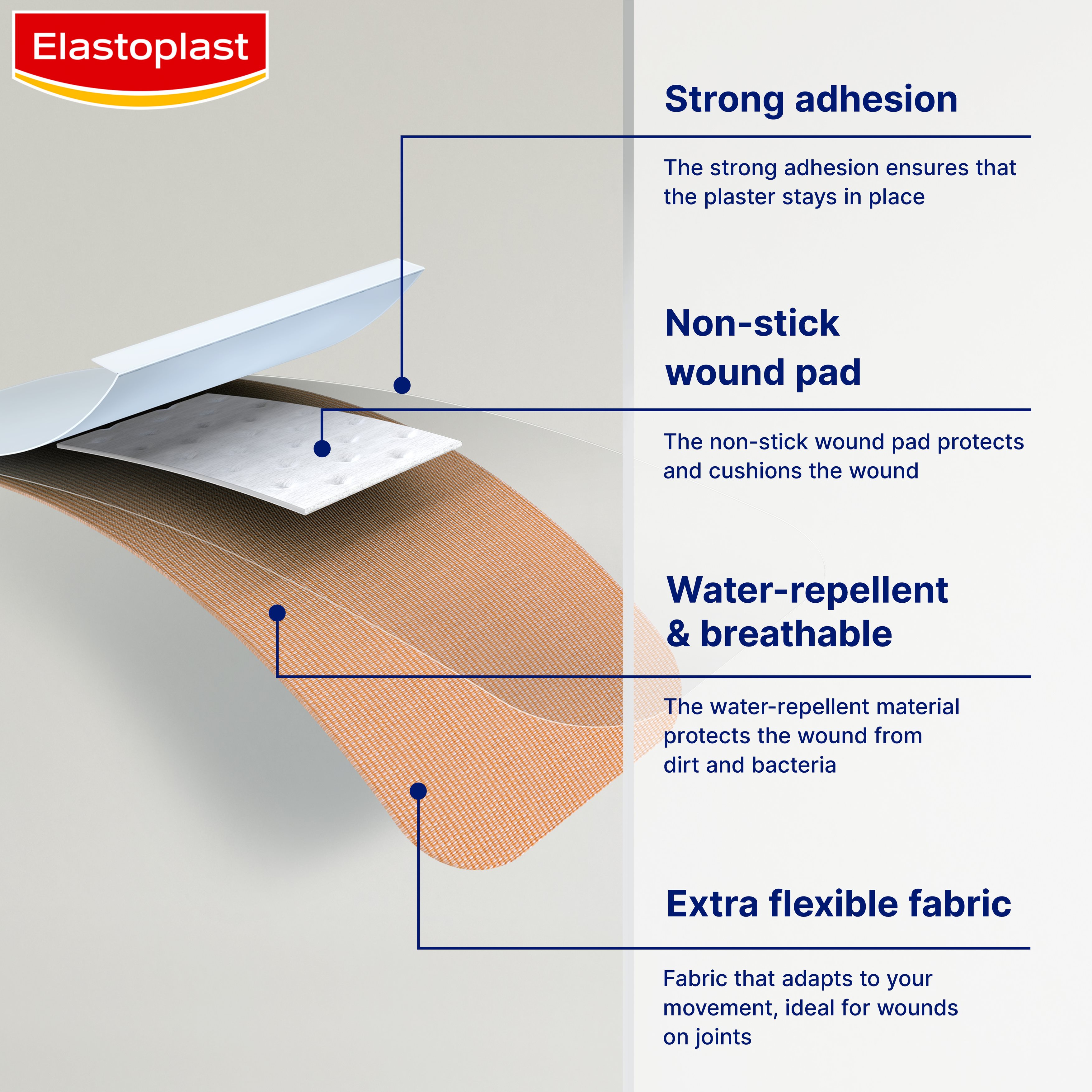 Infographic image of a diagram of Elastoplast Fabric Plasters highlighting its products benefits