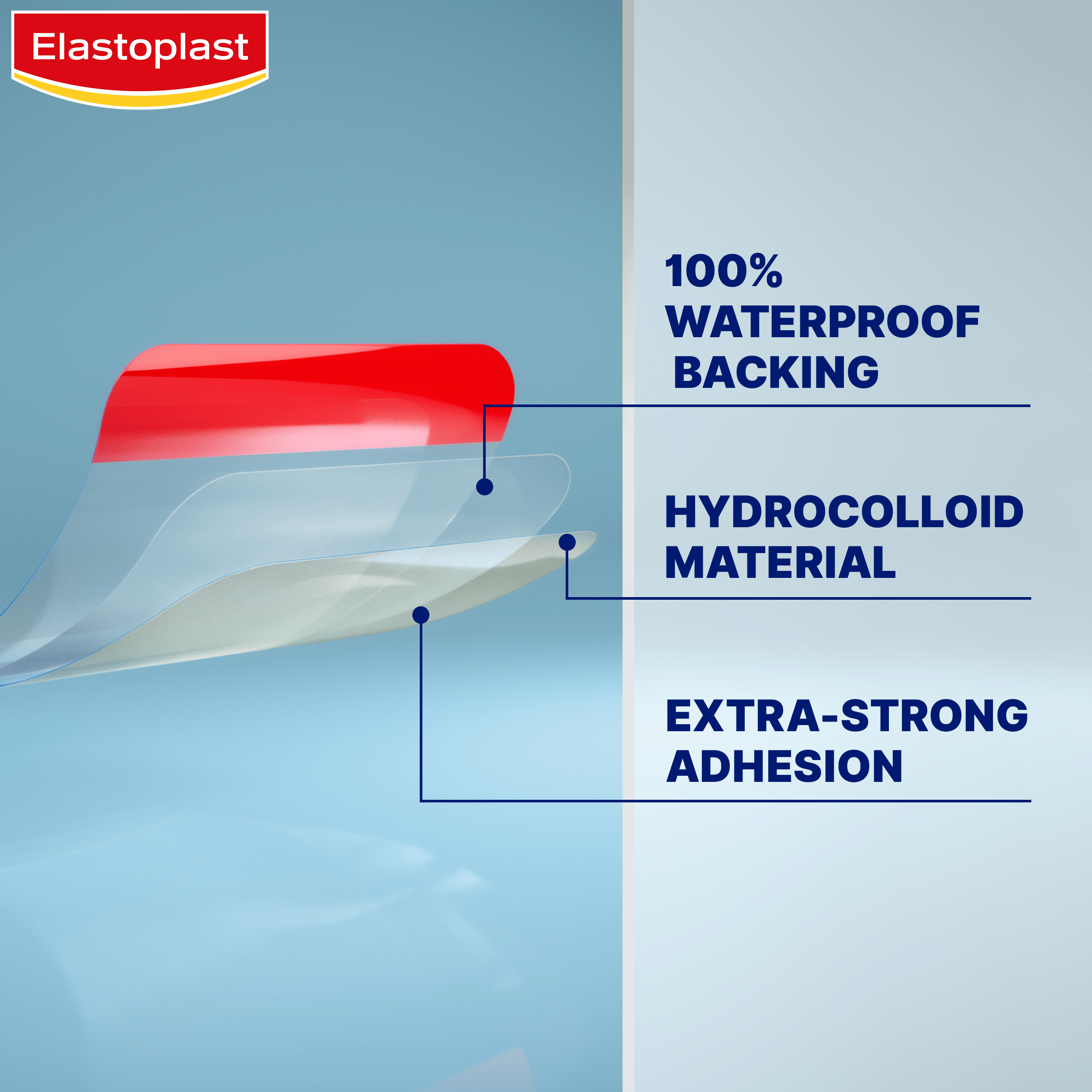Infographic image of a diagram of Elastoplast Second Skin Hydrocolloid Protection Plasters highlighting its products benefits