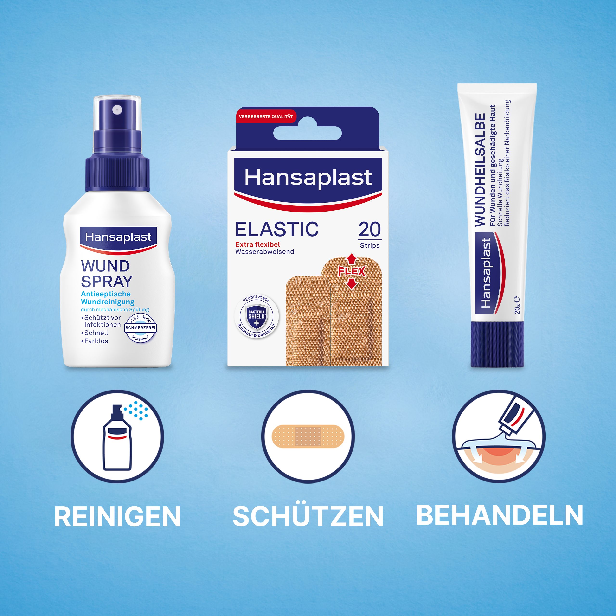 Underneath the numbers one, two an three, the products for wound care routine are displayed: first, the Hansaplast Wound Spray, second Hansalast Classic plasters, third, Hansaplast Wound Healing Ointment.