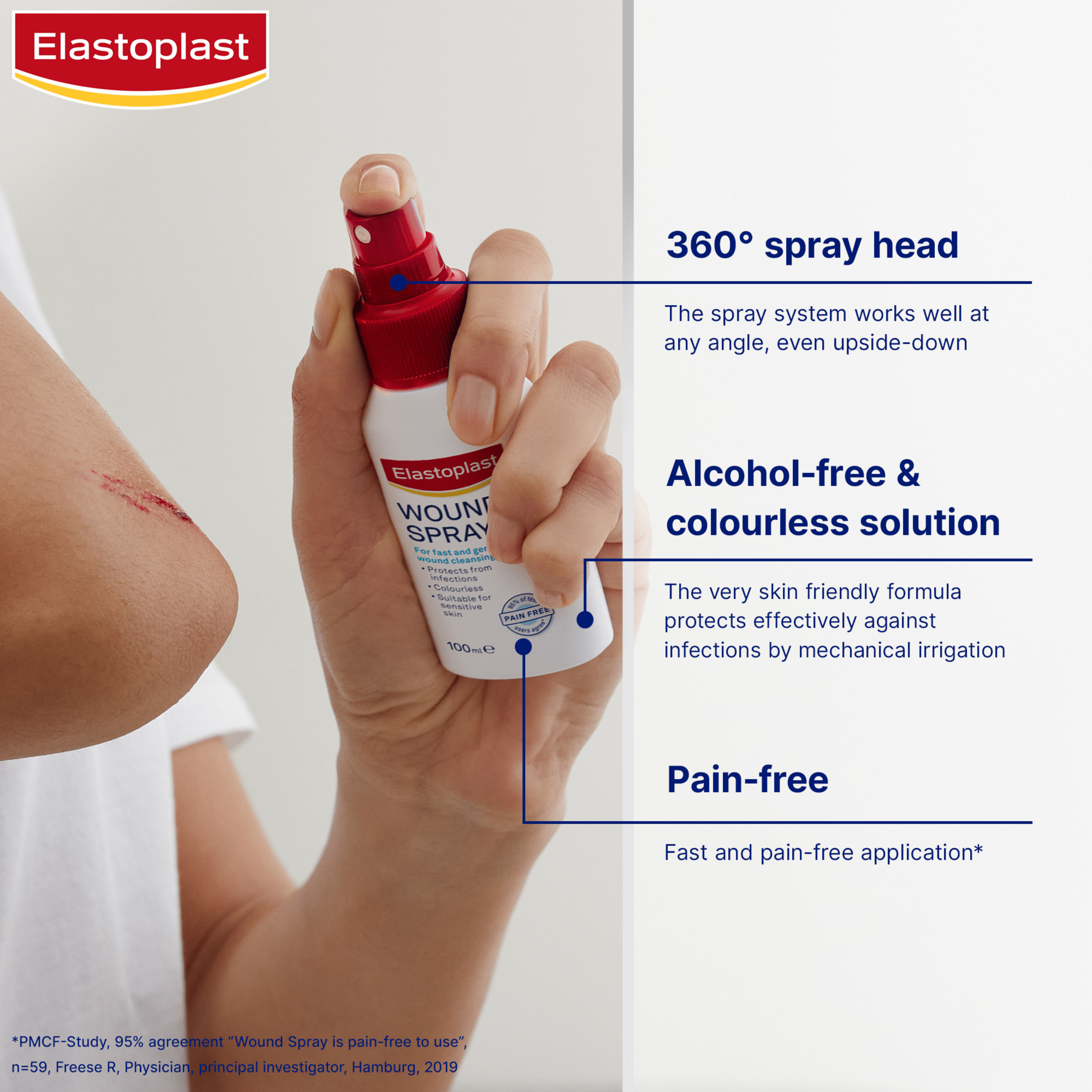 wound spray