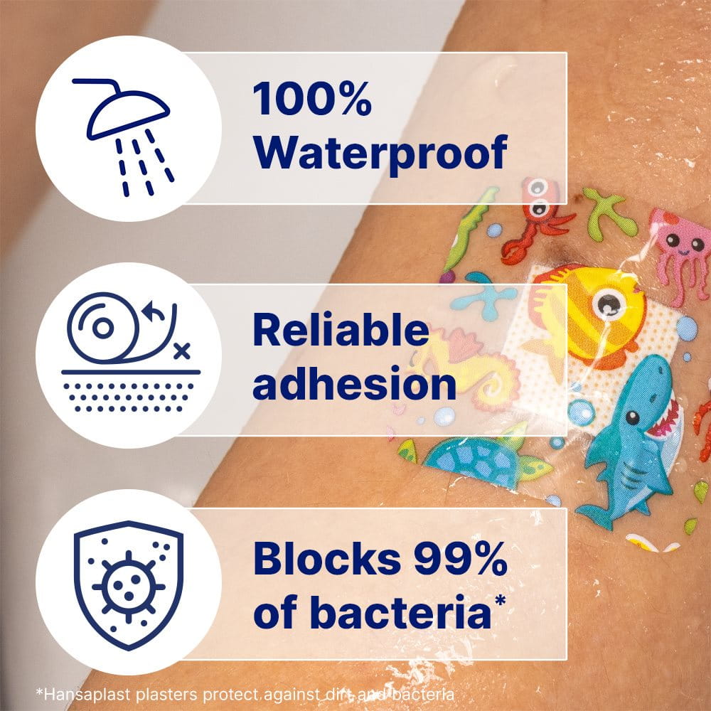 Graphic showing Hansaplast Aqua Protect Kids benefits: waterproof, reliable adhesion and 99% bacteria protection